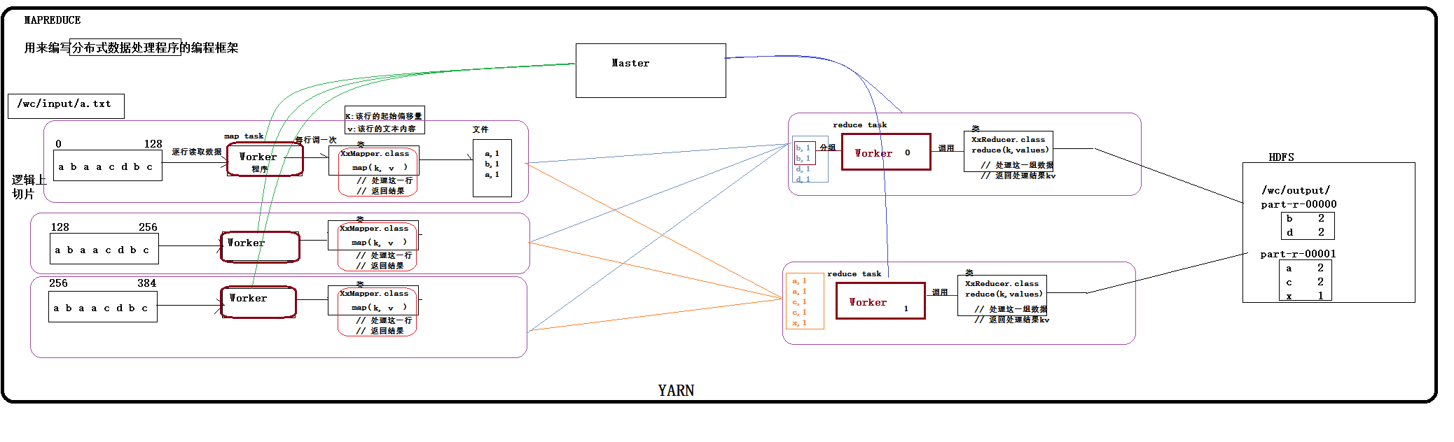 hadoop MapReduce 数据处理_hadoop_03