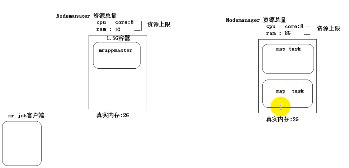 hadoop MapReduce 数据处理_hadoop_19