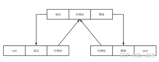 android 设置应用内存空间_数据_07