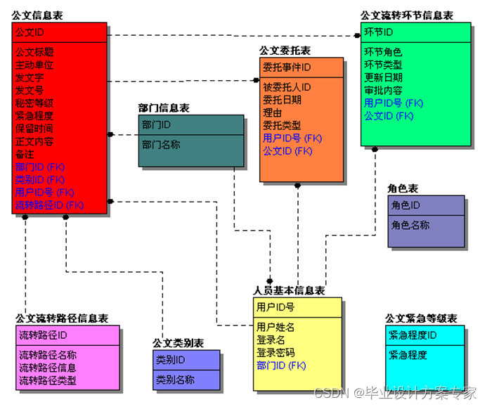 公文管理 java开源_.net