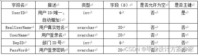 公文管理 java开源_开发语言_02