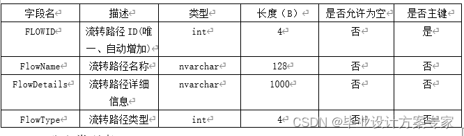 公文管理 java开源_java_03