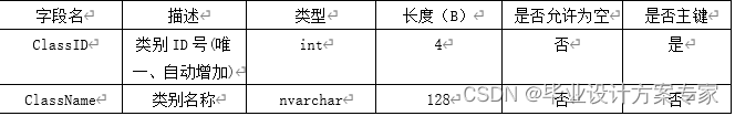 公文管理 java开源_.net_04