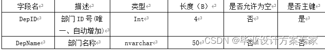 公文管理 java开源_管理系统_05