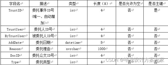 公文管理 java开源_java_07