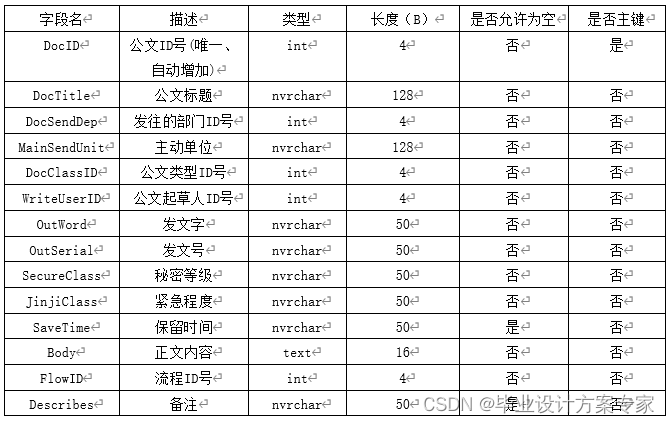 公文管理 java开源_java_08