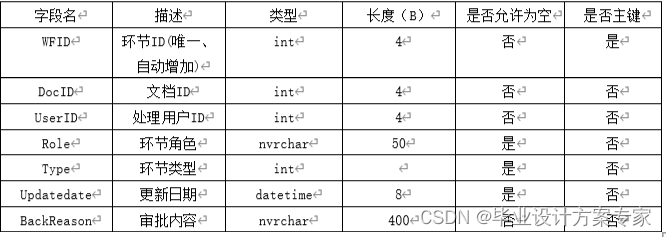 公文管理 java开源_开发语言_10