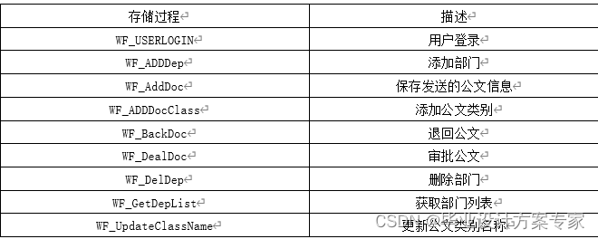 公文管理 java开源_公文管理 java开源_11