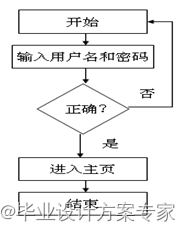 公文管理 java开源_管理系统_12