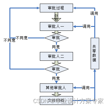 公文管理 java开源_java_14