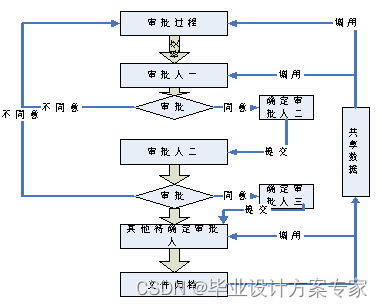 公文管理 java开源_.net_15