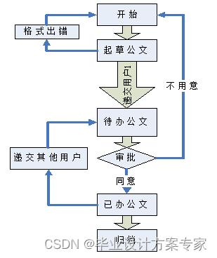 公文管理 java开源_管理系统_16