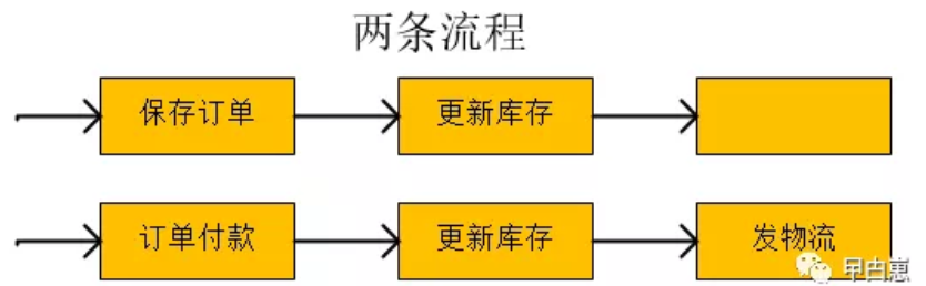 从0构建一个微服务_字段_16