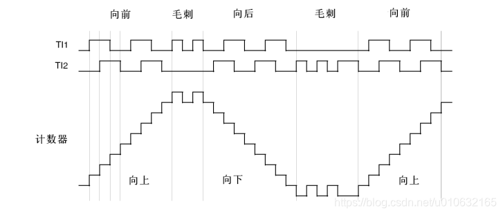 stm32 STM32CubeMX 正交编码器_标准库_02