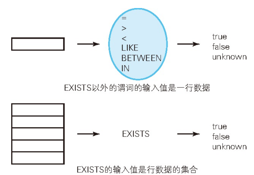 SQL SERVER查询无效的存储过程_SQL SERVER查询无效的存储过程_02