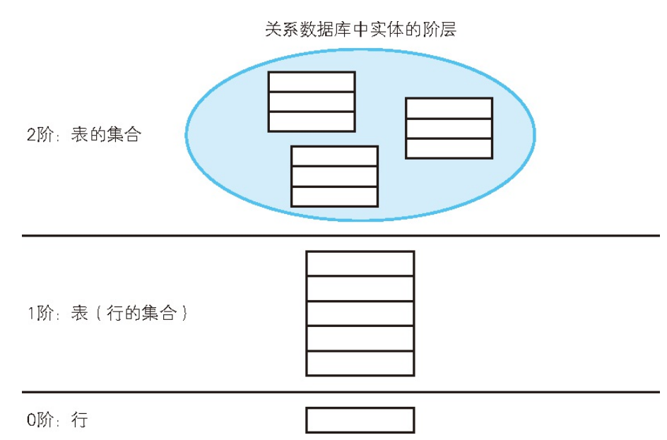 SQL SERVER查询无效的存储过程_M3_03