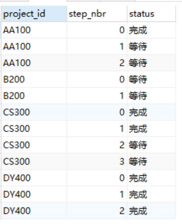 SQL SERVER查询无效的存储过程_谓词逻辑_10