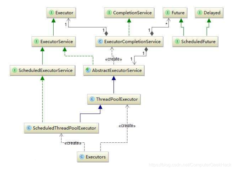 Java线程最多开几个_java