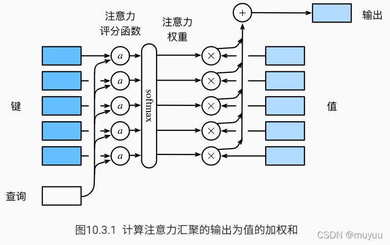 注意力机制代码python知乎_深度学习_06