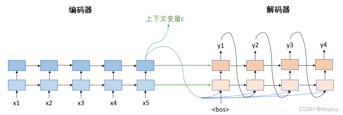 注意力机制代码python知乎_概率分布_21