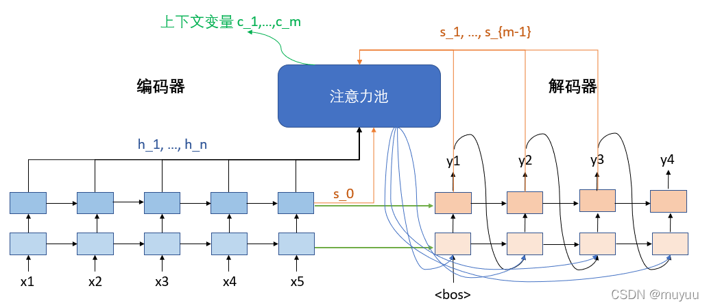 注意力机制代码python知乎_点积_30