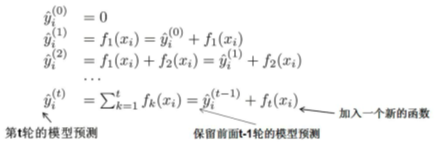 随机森林预测精度 拟合_数据_07