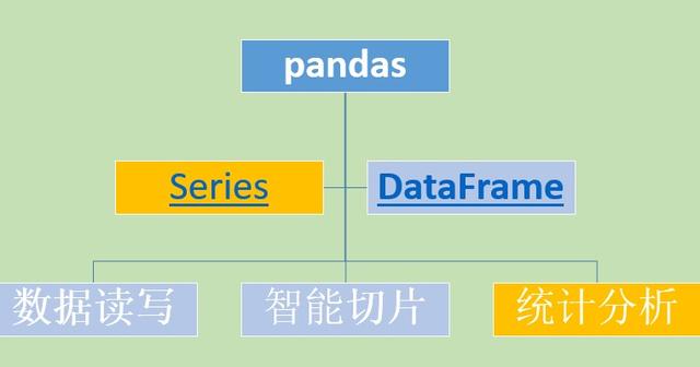 python dataframe 赋空值_dataframe iloc