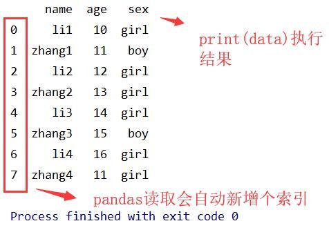 python dataframe 赋空值_dataframe 切片_04