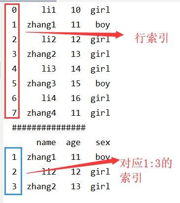 python dataframe 赋空值_dataframe 筛选_07