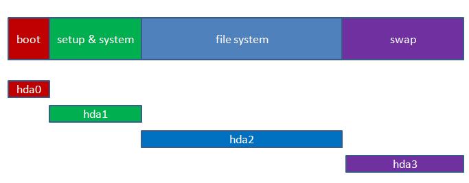 linux内核无法reboot_linux内核无法reboot