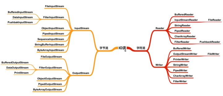 java 读取 mp4的比特率_java 读取 mp4的比特率