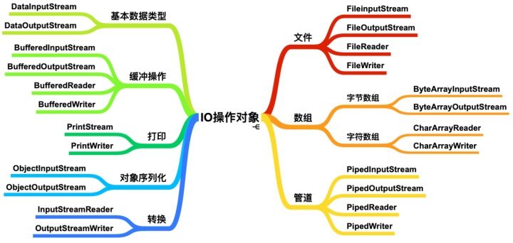 java 读取 mp4的比特率_java 写入txt_02