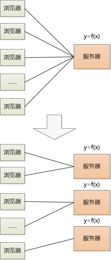 grafana无状态_实例变量