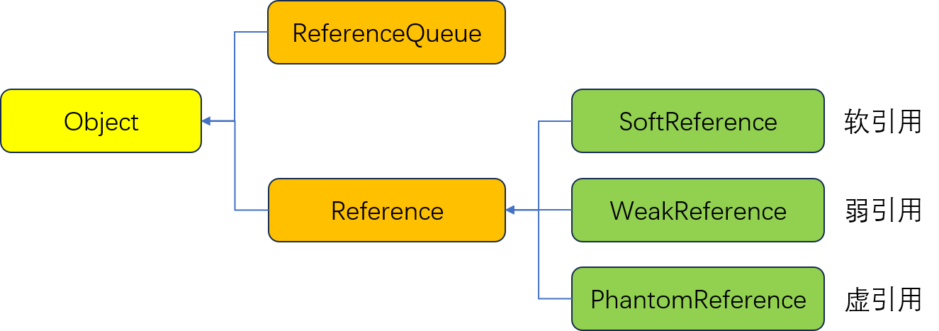 android handler 弱引用 fragment_指针