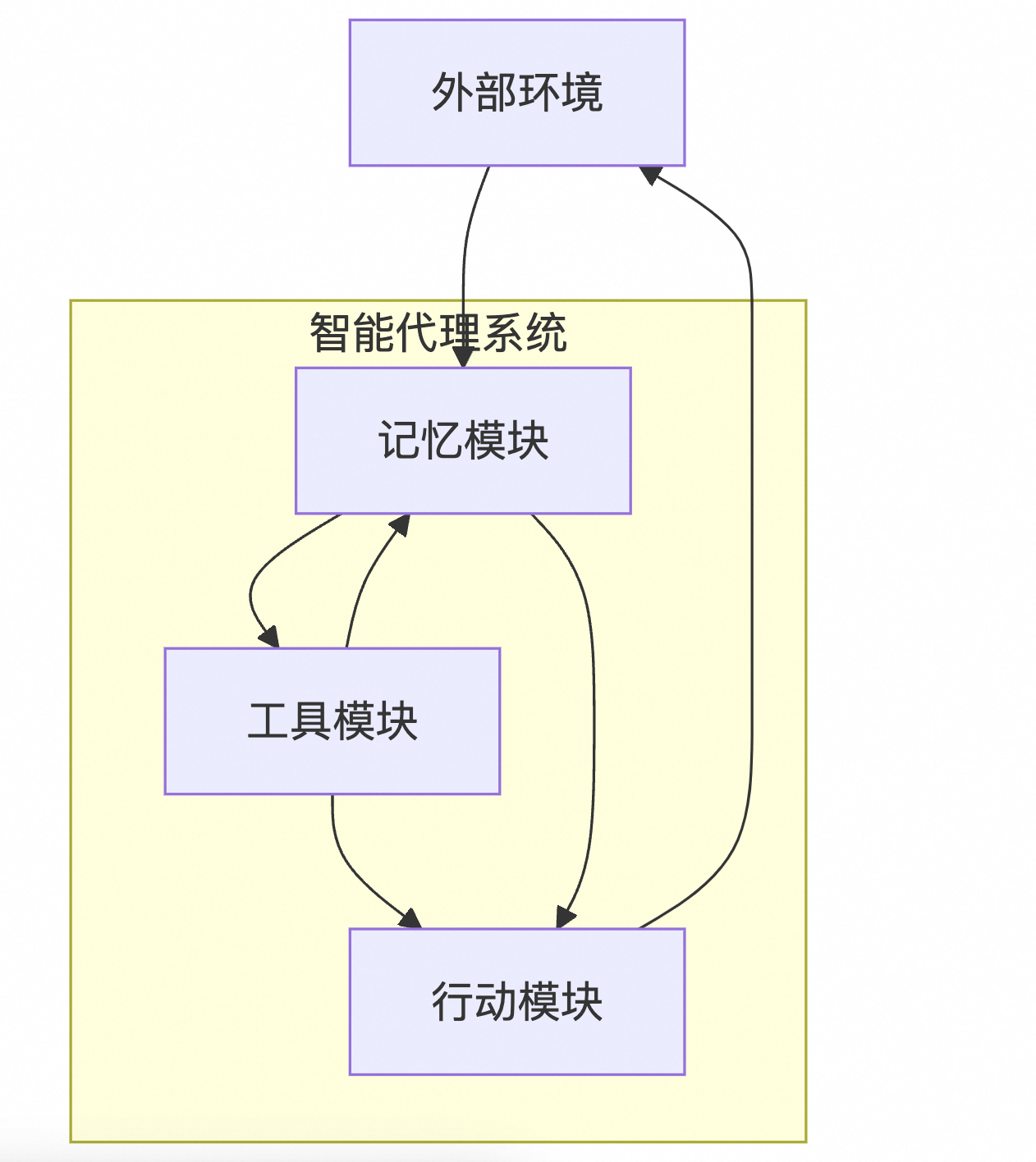 5分钟构建一个你自己的智能体：AI Agent 介绍与快速入门_历史数据_02