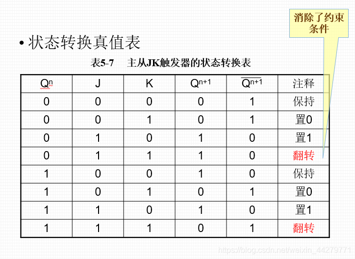 zabbix sla 触发器_下降沿_10