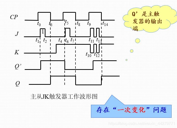 zabbix sla 触发器_下降沿_12