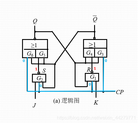 zabbix sla 触发器_触发器_14