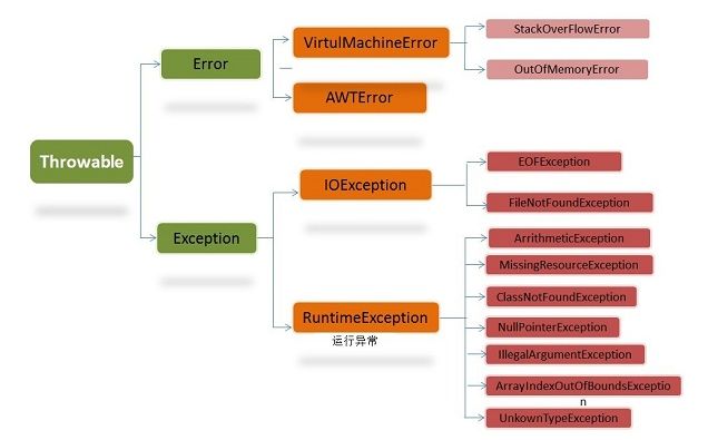 spring service之间相互调用_Java