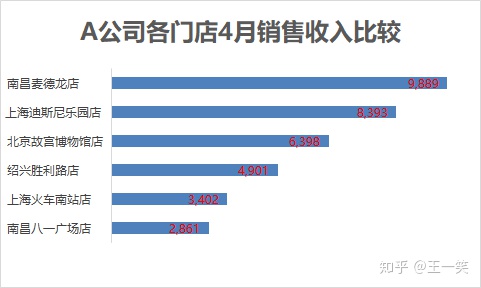 mpandroidchart设置X轴隐藏_如何让pcolor随坐标轴大小变化_04