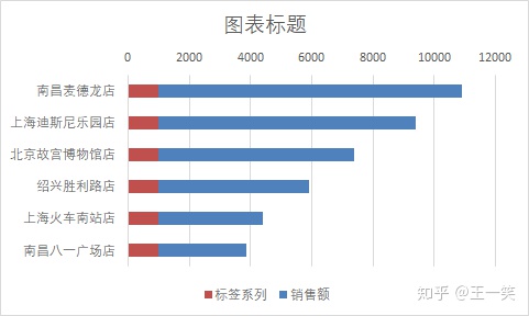 mpandroidchart设置X轴隐藏_坐标轴_07