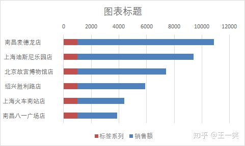 mpandroidchart设置X轴隐藏_如何让pcolor随坐标轴大小变化_08