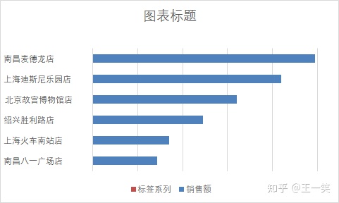 mpandroidchart设置X轴隐藏_数据源_10