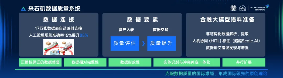 YashanDB演讲实录｜别彬彬：金融科技对智能化创新系统的机遇与路径_yashandb_02