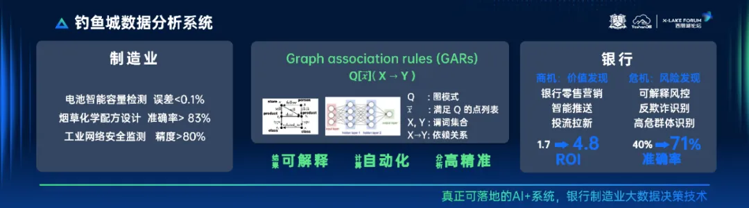 YashanDB演讲实录｜别彬彬：金融科技对智能化创新系统的机遇与路径_崖山数据库_03