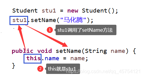 java编程题中获取样例输入_构造方法_02