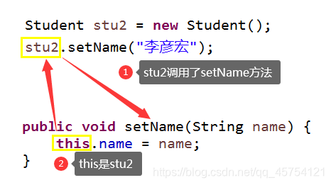 java编程题中获取样例输入_实例变量_03