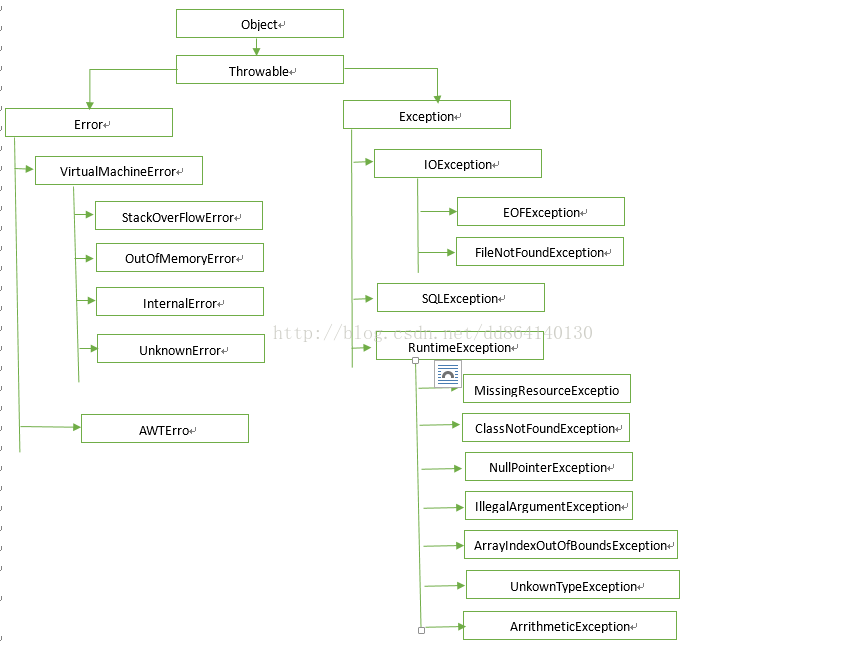 javaschedule开始和取消任务_子类_03