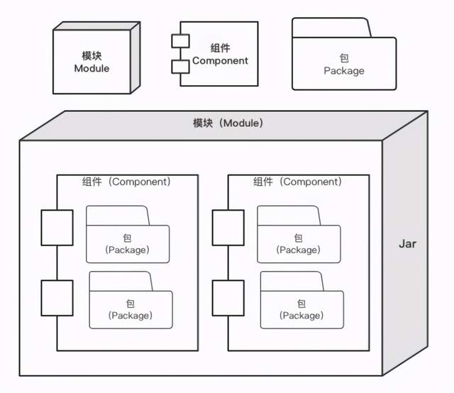 java 为什么将 0xa 赋值给 byte 显示的是10 不是0x0a_经验分享_03