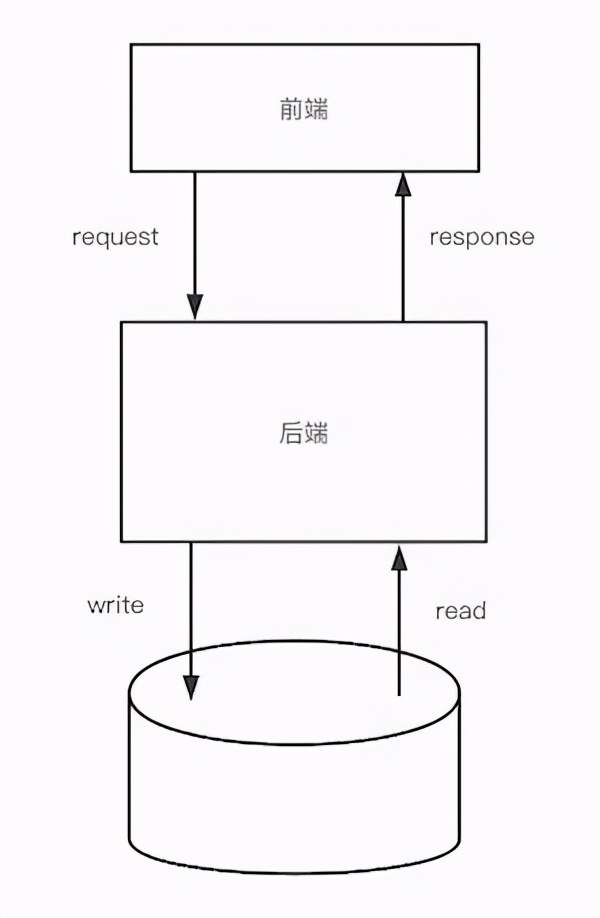 java 为什么将 0xa 赋值给 byte 显示的是10 不是0x0a_java_05